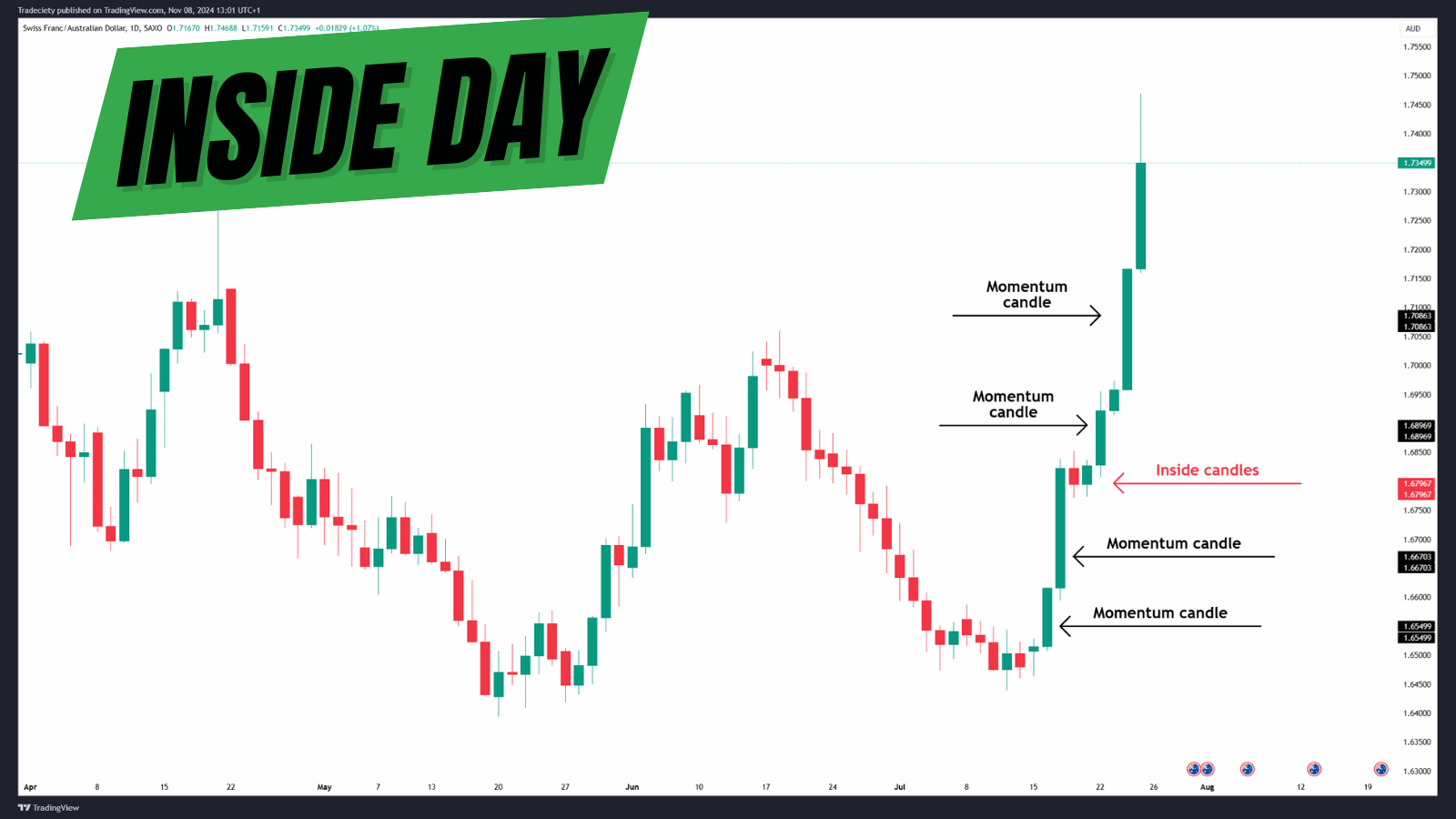 The Best Trend Continuation Chart Patterns - Download Professional Geometric Illustration | HD